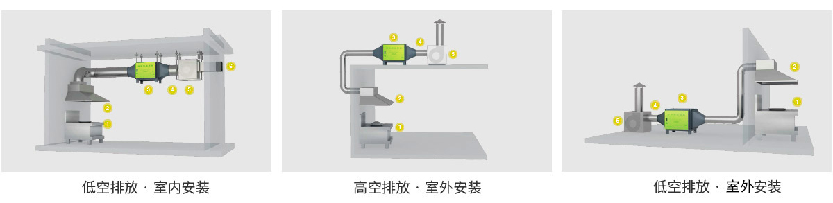 油煙凈化器安裝示意圖